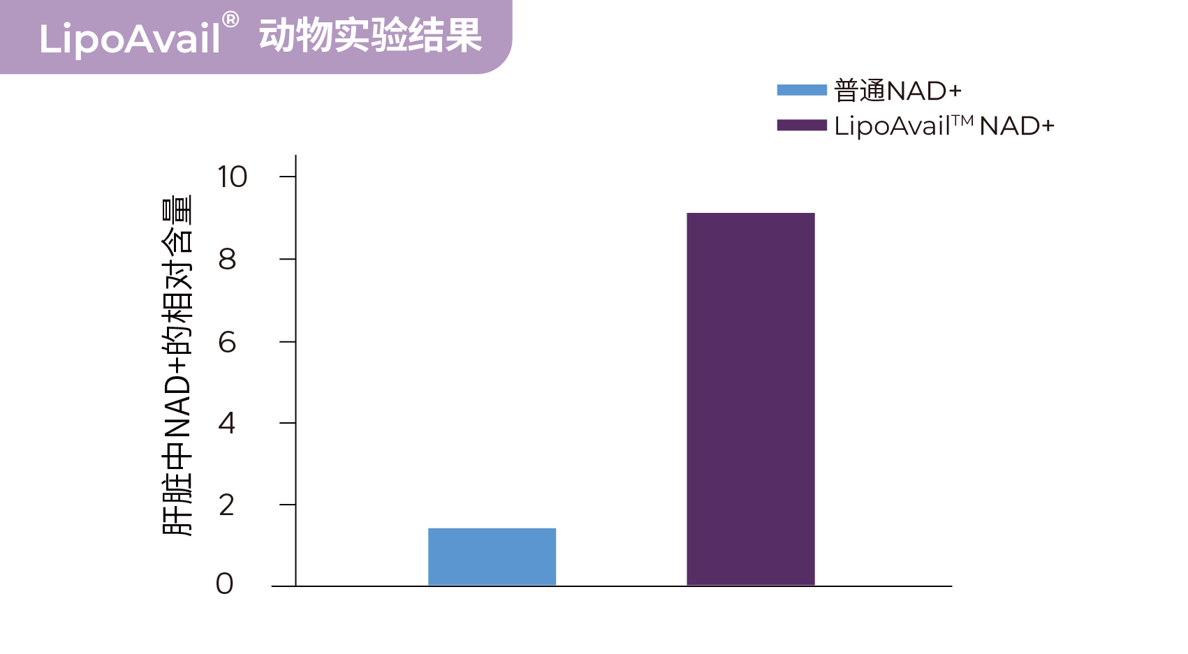 NAD+脂质体网页配图-03
