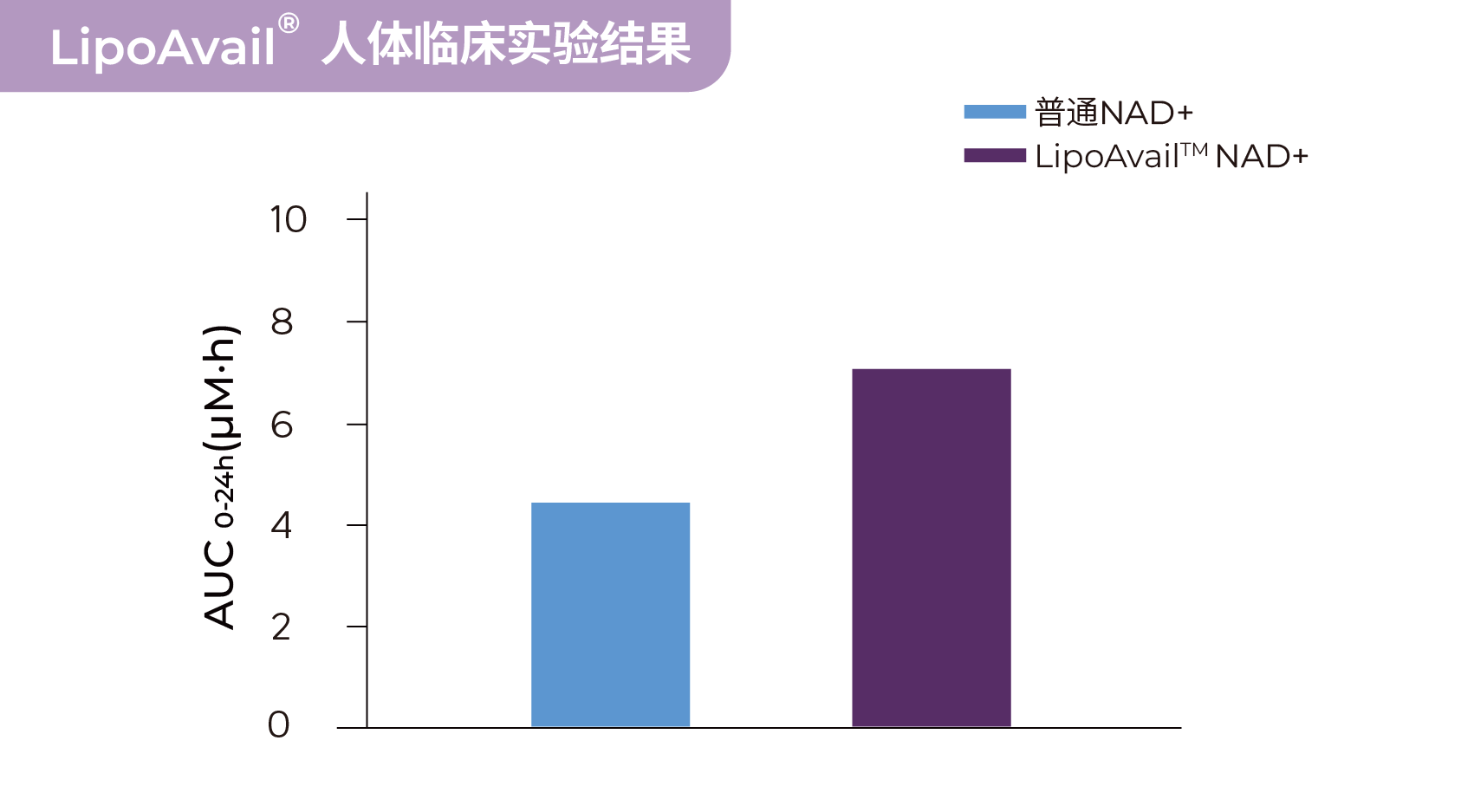 NAD+脂质体网页配图-06